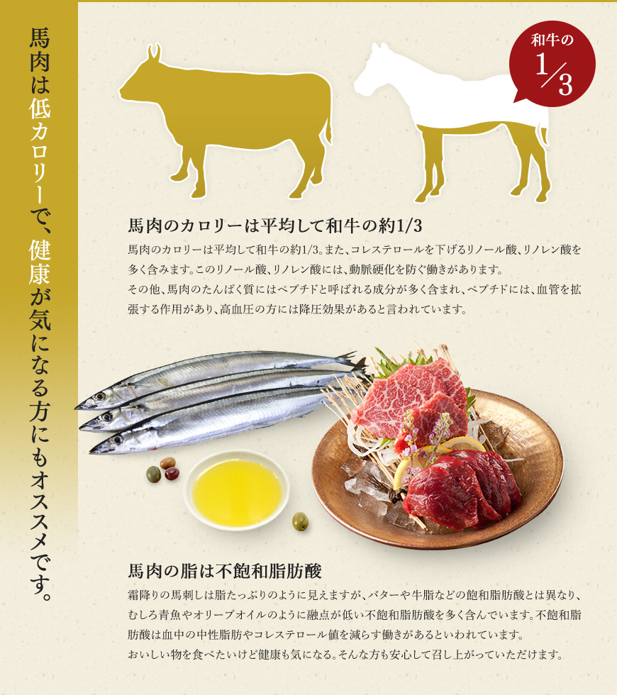 馬肉専門店 馬桜通販 Topページ